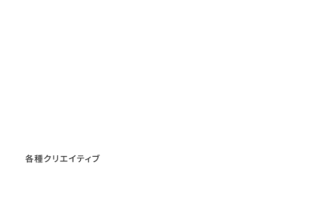 各種クリエイティブ