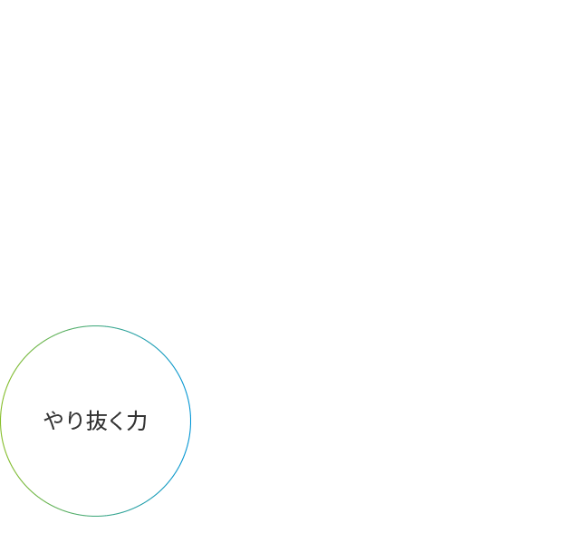 前向きにとらえる力